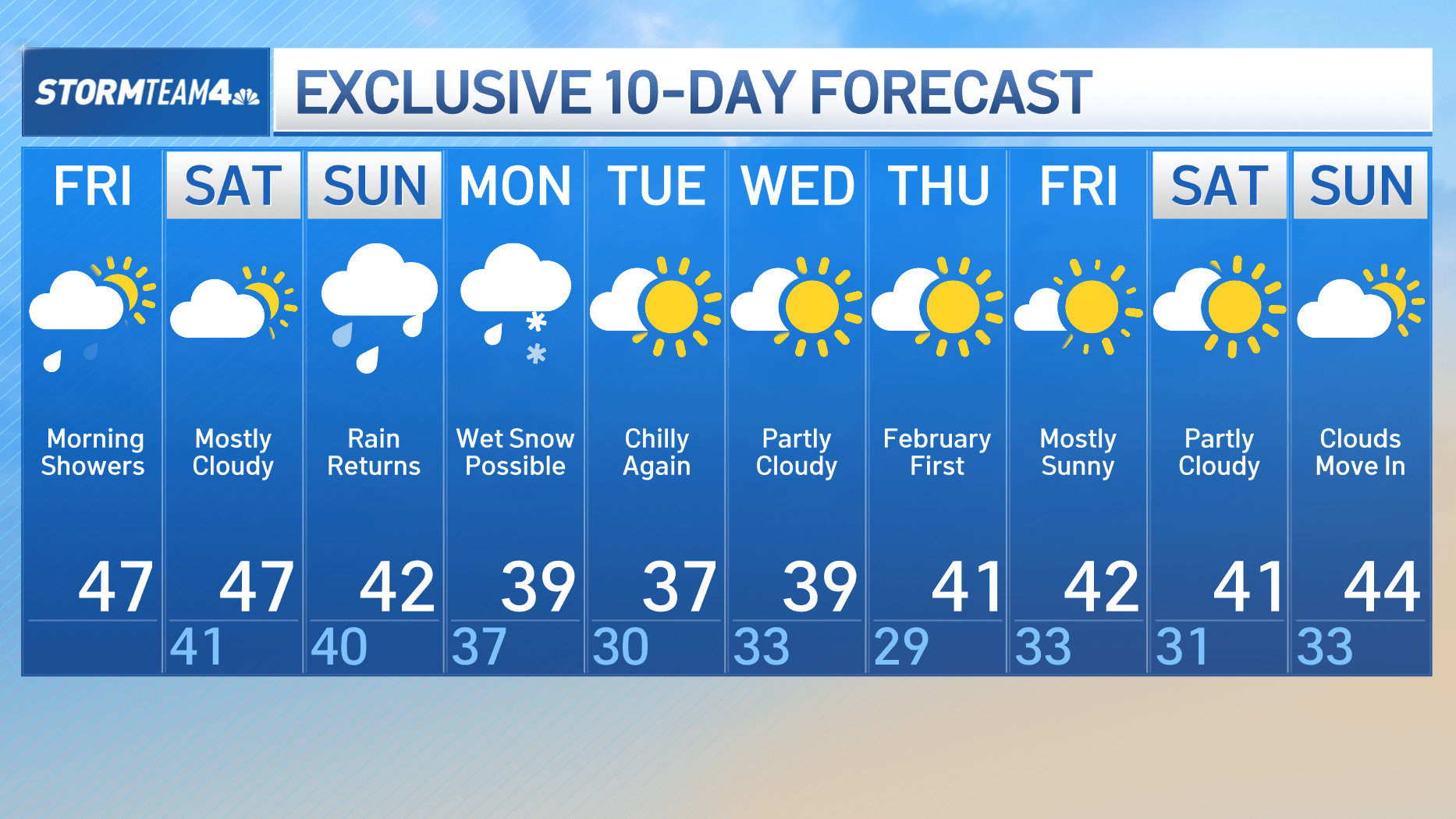 Prévisions météo à 10 jours