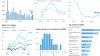 The 2023 U.S. economy, in a dozen charts