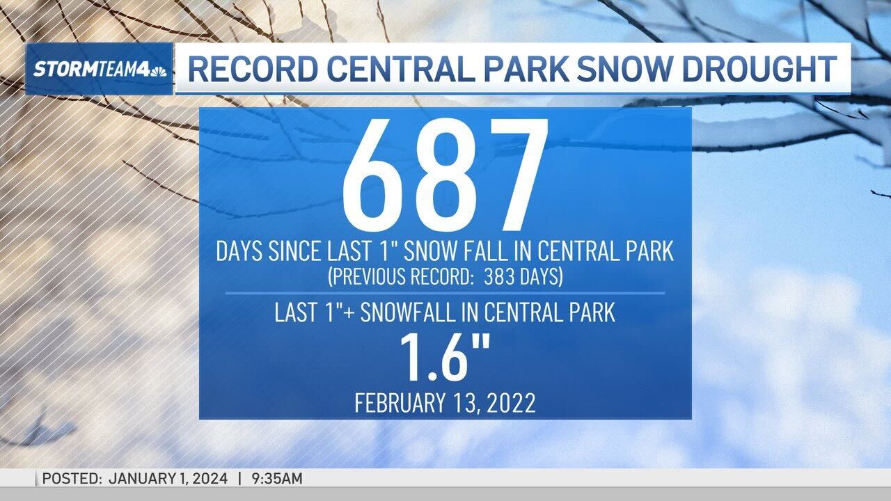 NYC snow forecast Could we finally get snow this weekend? NBC New York