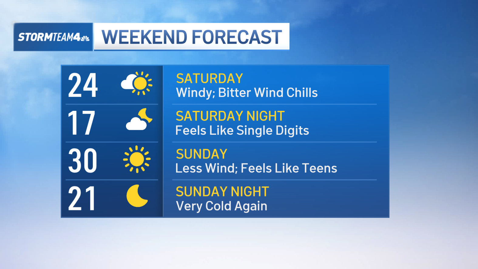 Snow storm weather forecast: NYC getting up to 3 inches – NBC New York