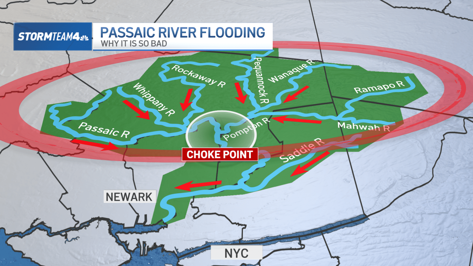 NJ flooding: Why is it so bad near Passaic river? – NBC New York