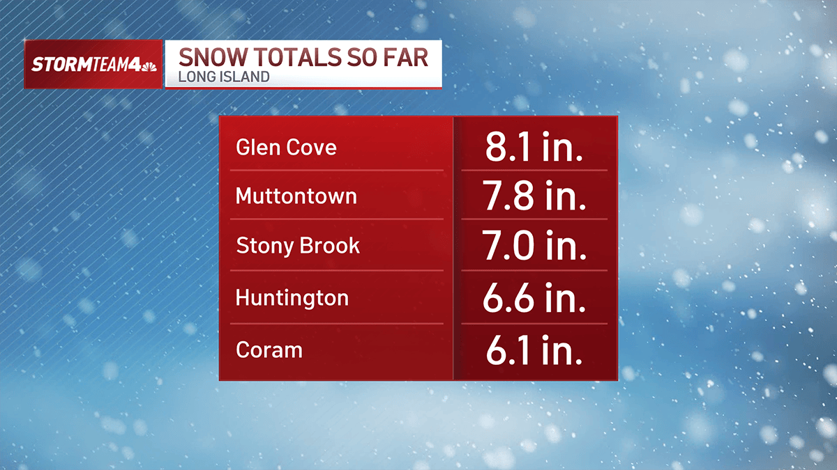 Snow Check Level How much did it snow? Check totals here – NBC New York