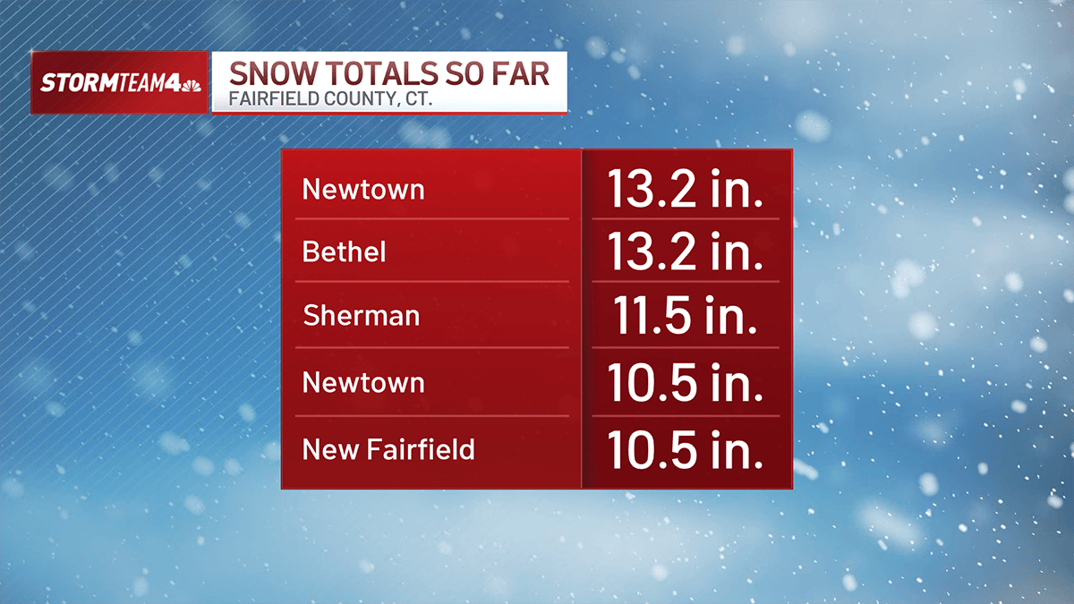 Snow Check Level How much did it snow? Check totals here – NBC New York