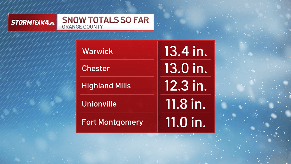 Snow Check How much did it snow? Check totals here – NBC New York