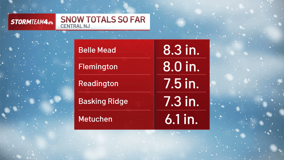 Snow Check Level How much did it snow? Check totals here – NBC New York
