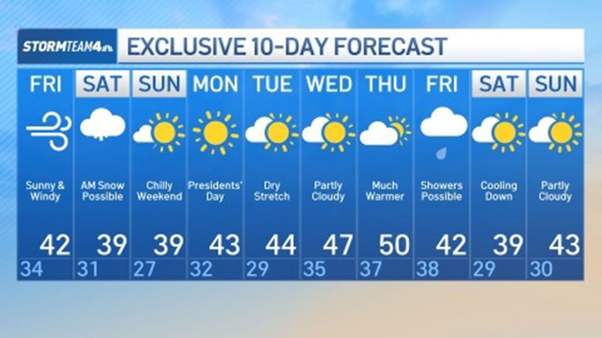Snow forecast NYC Next snowfall for tristate Thursday NBC New York