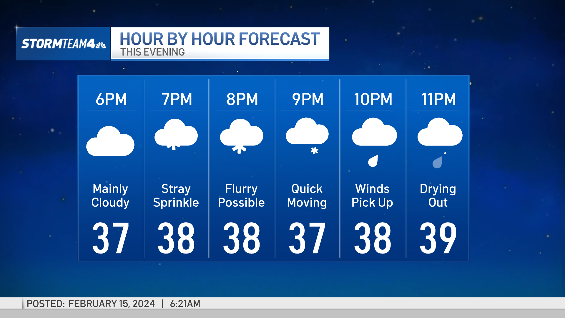 Snow forecast NYC Next snowfall for tristate Thursday NBC New York