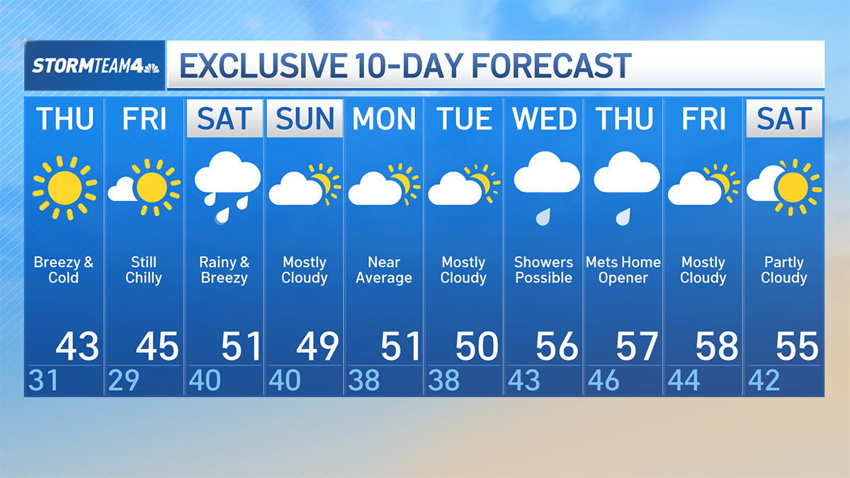 NYC weather forecast calls for rain; see 10-day here – NBC New York