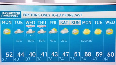 Light showers and sunny skies ahead in Boston