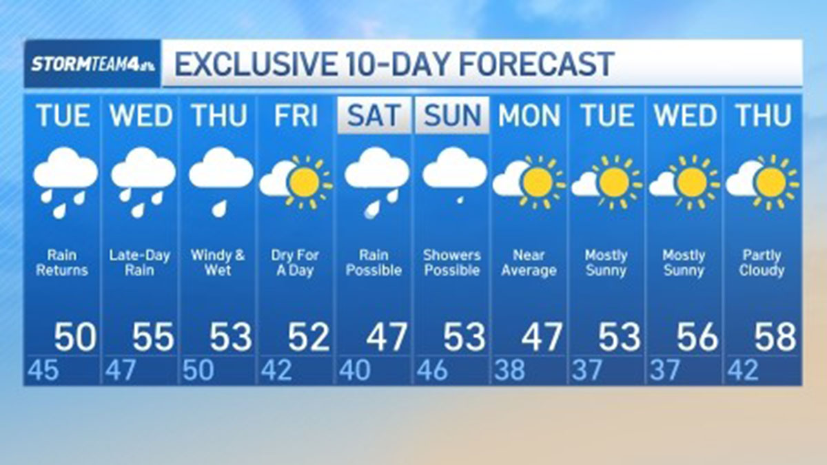 Hudson Valley weather gets rainy today; 7 day NYC forecast stays damp