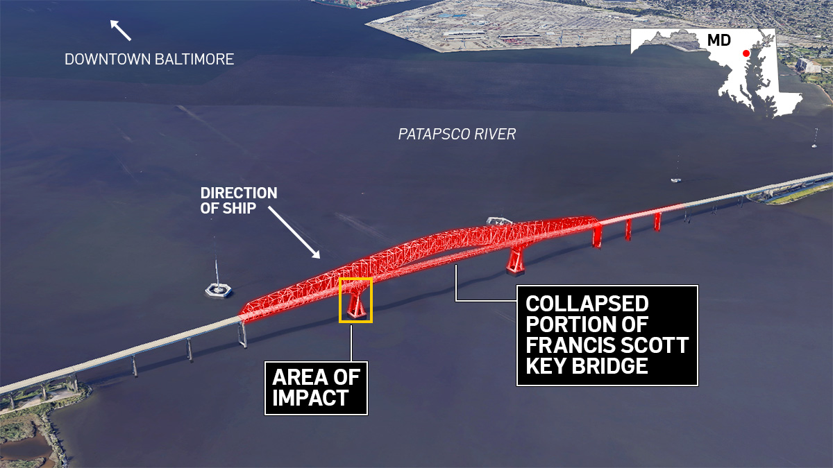 Baltimore’s Francis Scott Key Bridge collapses after ship collision