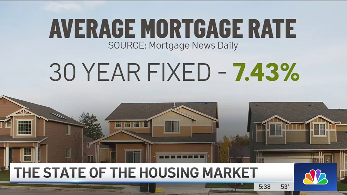 State of the housing market: Will increasing mortgage rates lead to a ...