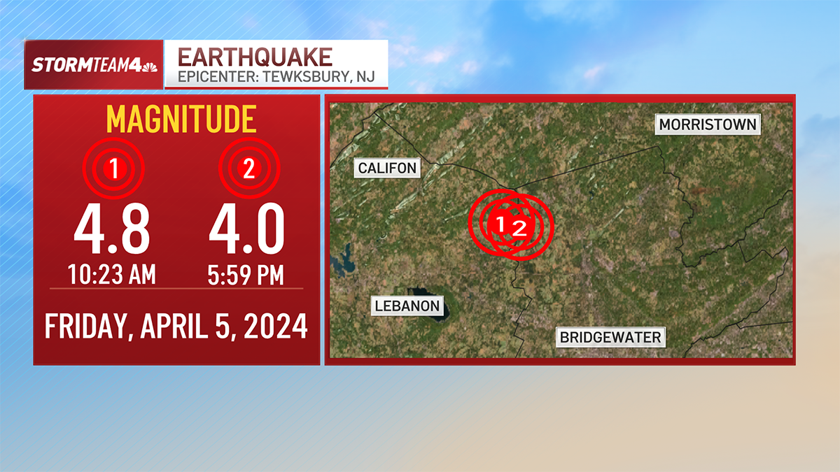 Earthquake today shakes NYC, New Jersey, Long Island NBC New York