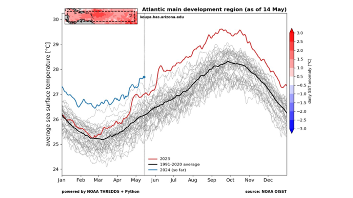 NOAA predicting ‘abovenormal’ 2024 hurricane season with highest ever