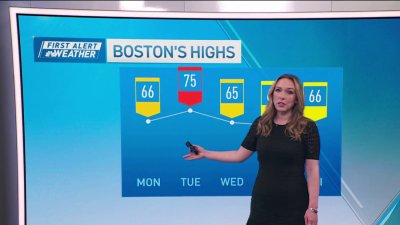 FORECAST: Scattered showers possible overnight