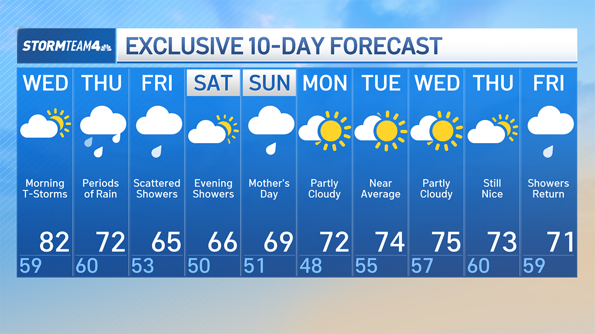 NYC weather Rain, thunderstorms expected today NBC New York