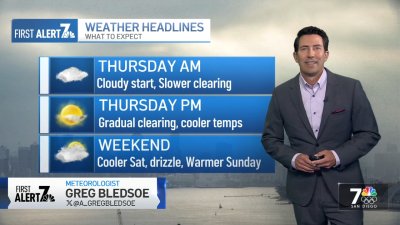 Greg Bledsoe's evening weather forecast for May 22, 2024