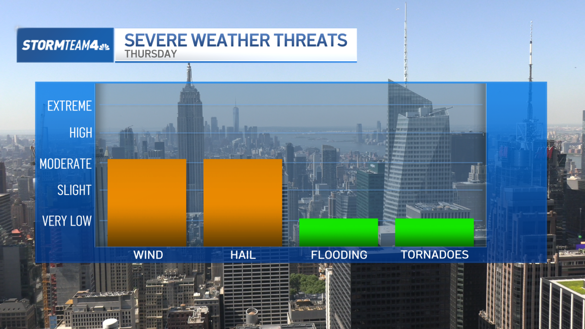 Severe thunderstorm warning NYC: What to know – NBC New York