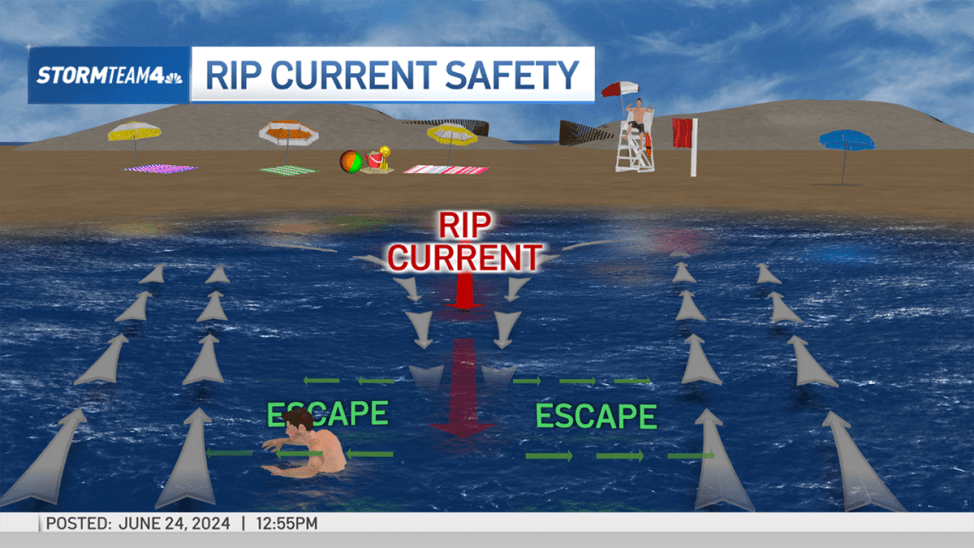 Rip currents at Jersey Shore and Long Island: What to know – NBC New York