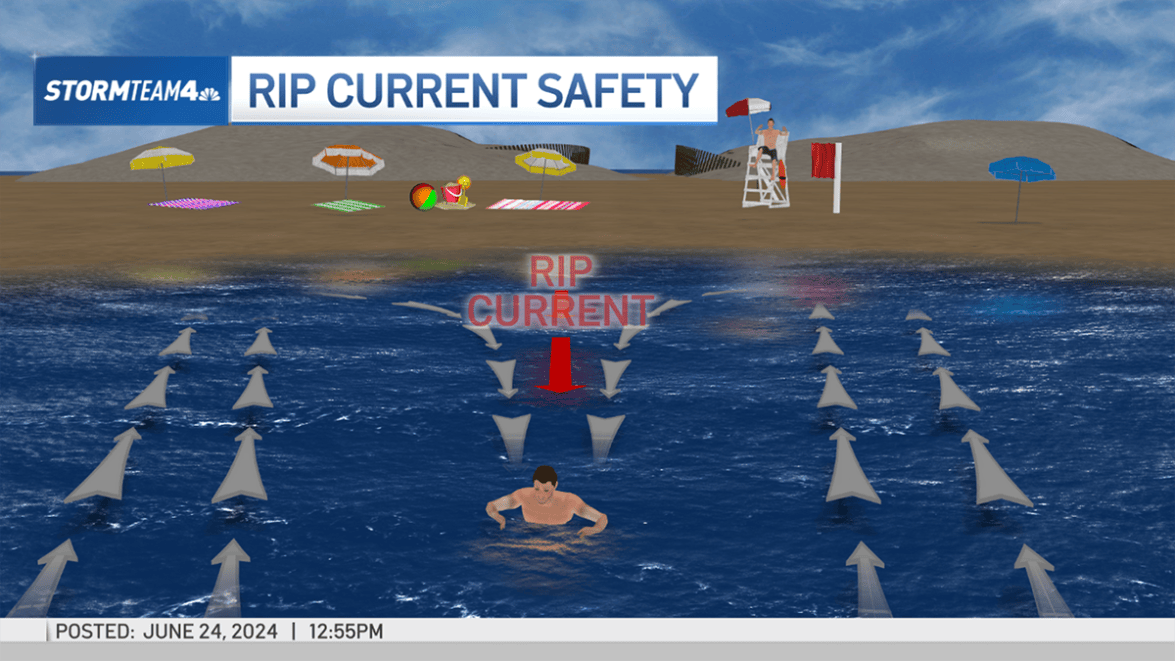 Macwheel Rip Current Rip currents at Jersey Shore and Long Island: What to know – NBC New York