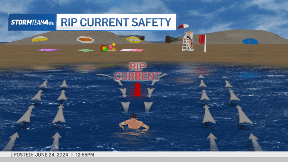 Rip currents at Jersey Shore and Long Island: What to know – NBC New York