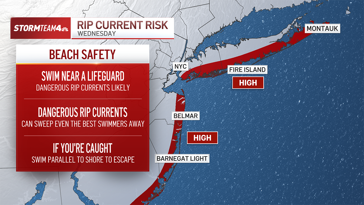 Rip currents at Jersey Shore and Long Island: What to know – NBC New York