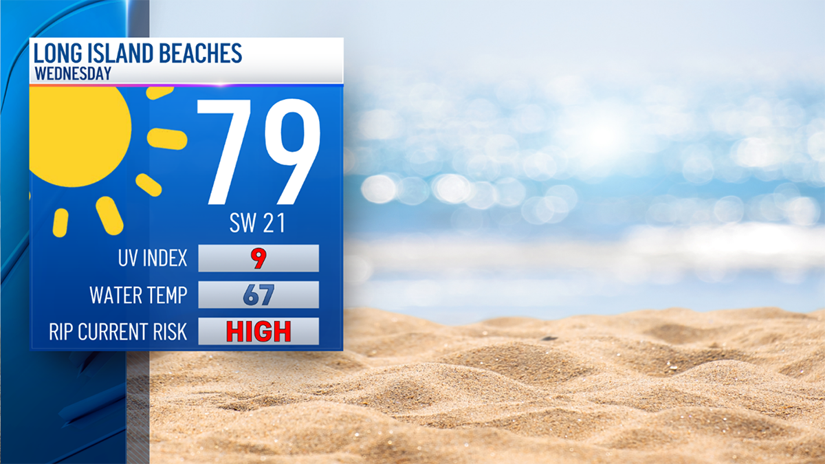 Myrtle Beach UV Index: Your Essential Guide to Safe Sun Exposure