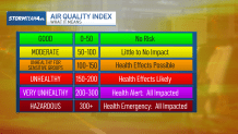 air quality alert