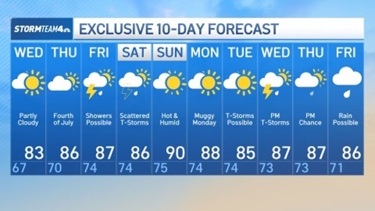 Will it rain on July 4? NYC weather forecast update – NBC New York