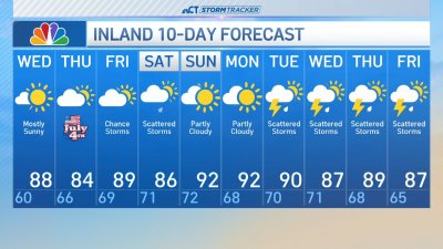 Early afternoon forecast for July 3