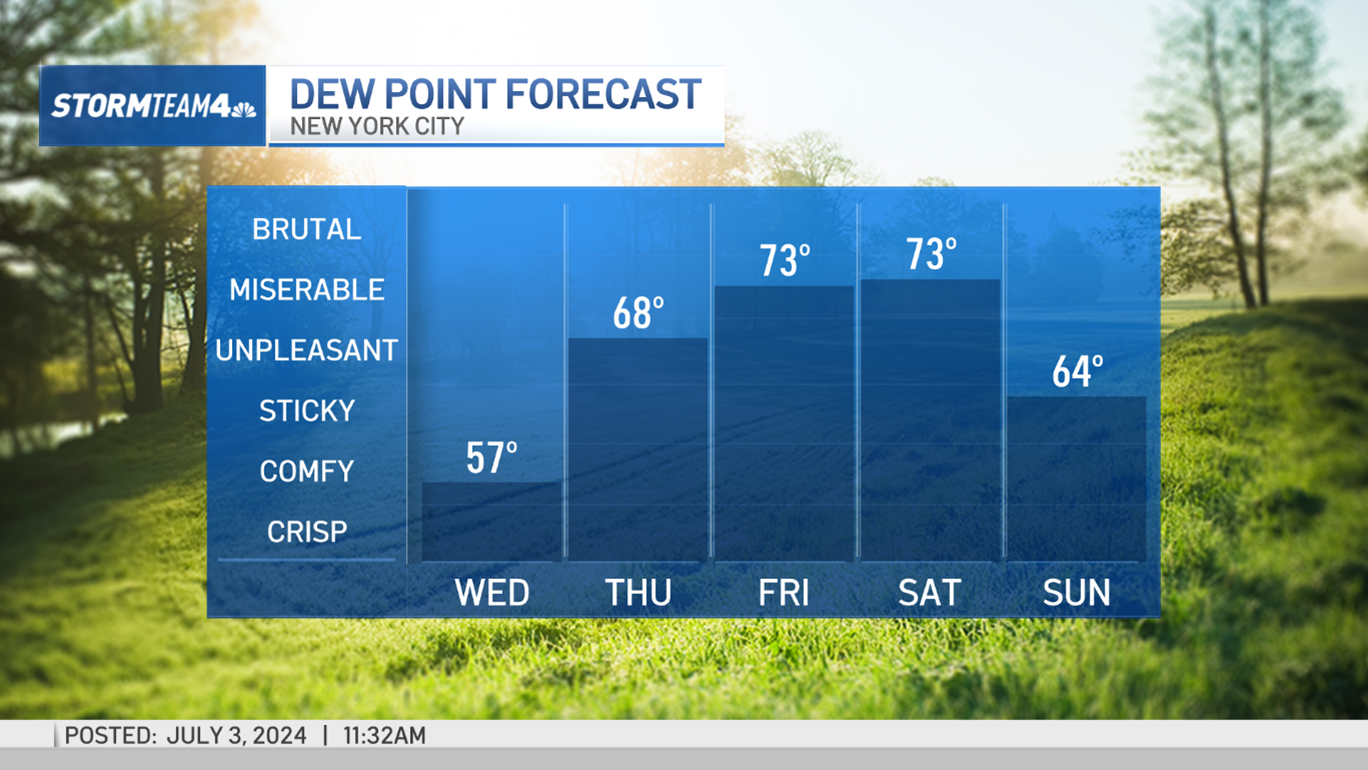 NY weather tomorrow has rain in forecast NBC New York