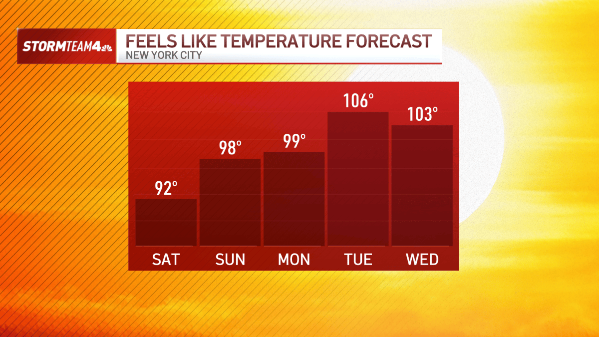 NYC weather forecast today is hot, humid – NBC New York - New York City Local Weather Live Today Hourly Weather
