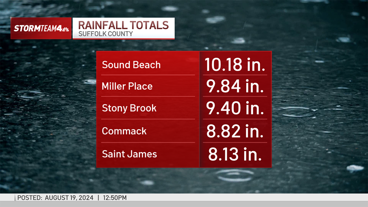 Rainfall totals from Sunday's storm