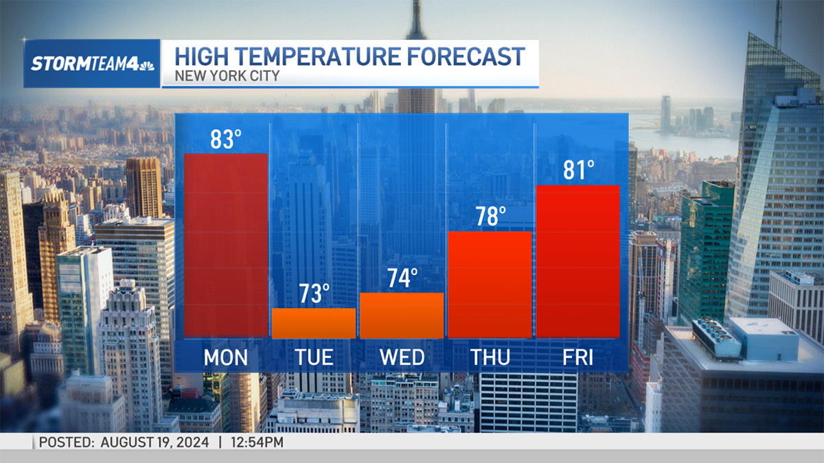 NYC weather forecast: More storms come to tri-state Monday – NBC New York