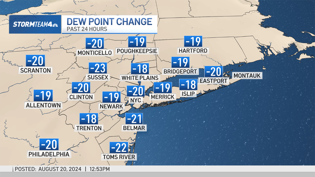 NYC Weather in May: A Guide to Temperatures & What to Pack - Escola Videira