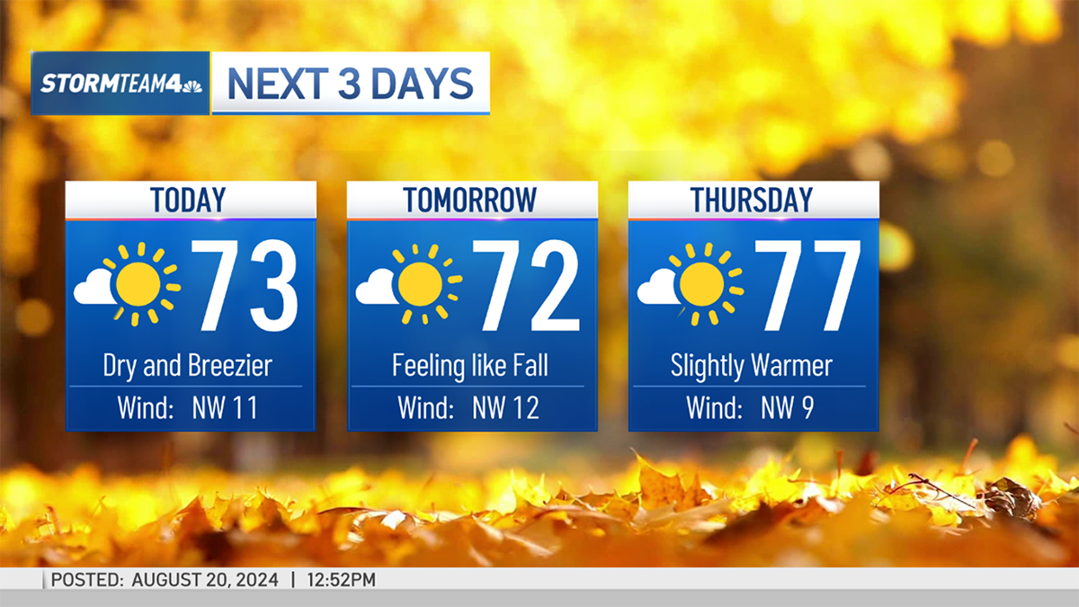 NYC weather forecast: Fall temperatures expected until weekend, then ...