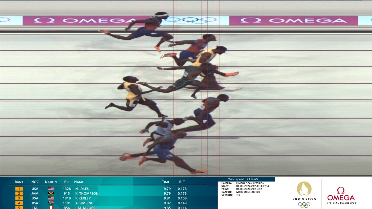 Noah Lyles photo finish: Men’s 100m final separated by just .005 seconds – NBC New York