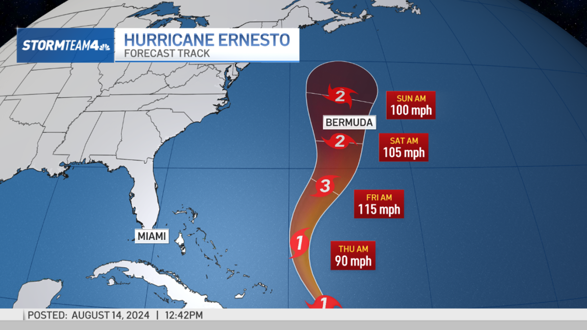 Hurricane Ernesto Is Gaining Strength - What's the NYC Impact?