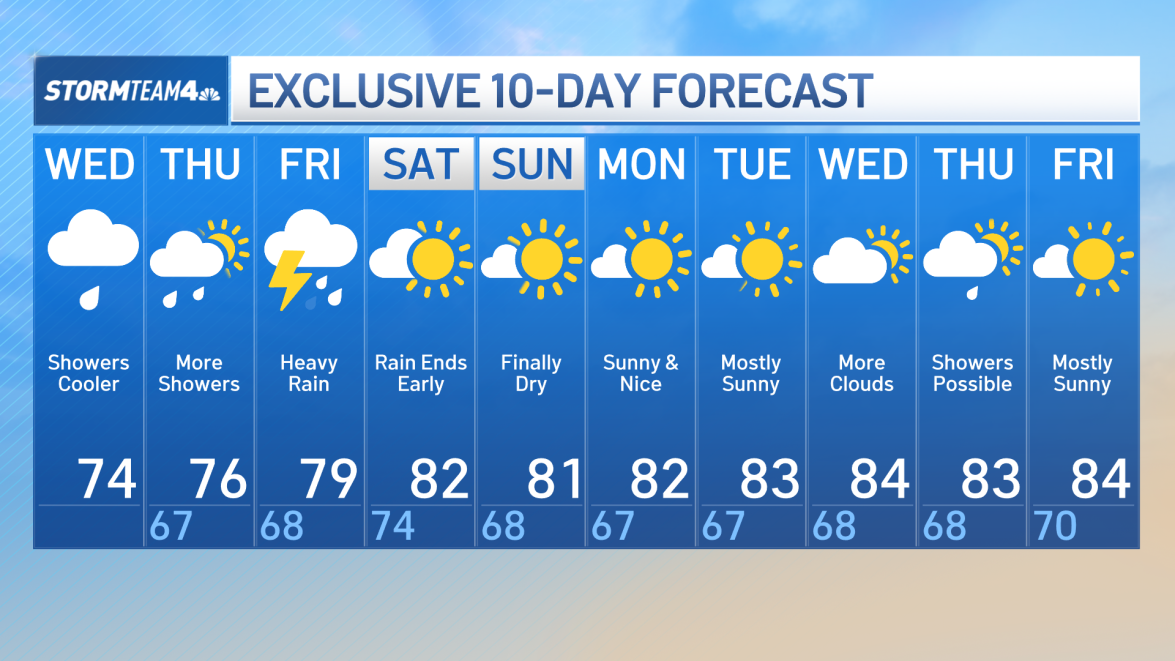 NYC weather today: Hourly chance of rain through morning – NBC New York