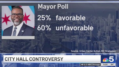 Top Johnson aide under fire as poll shows low mayoral approval rating