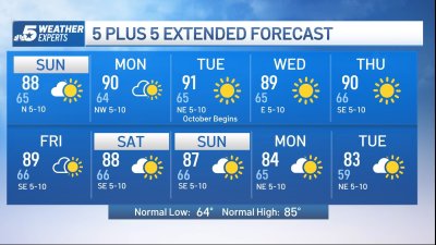 NBC 5 Forecast: Dry with above normal high temperatures