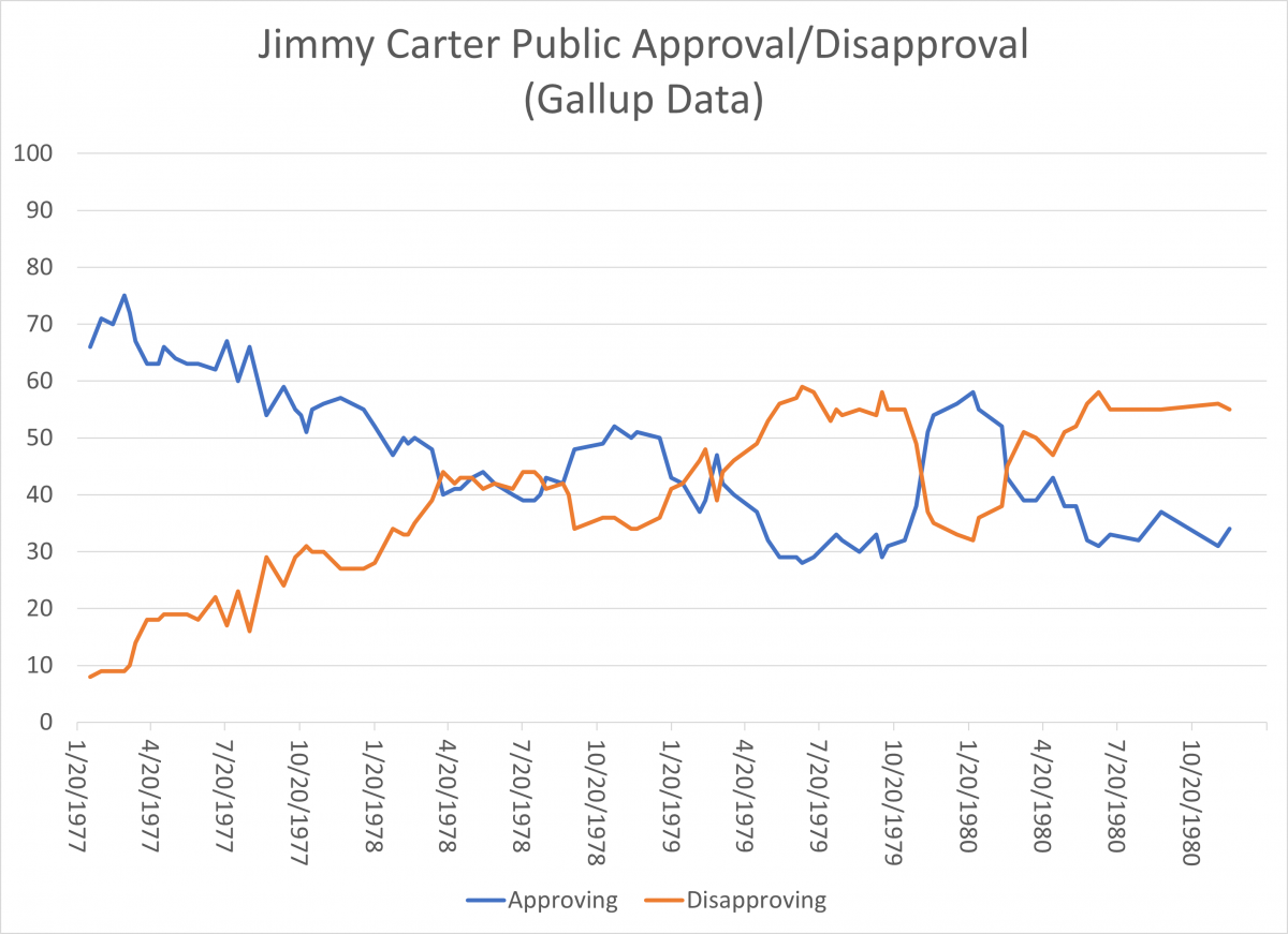 Jimmy Carter makes presidential history with 100th birthday – NBC New York