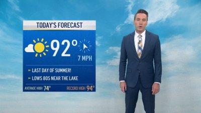 Chicago Forecast: Near-record heat today; rain tomorrow