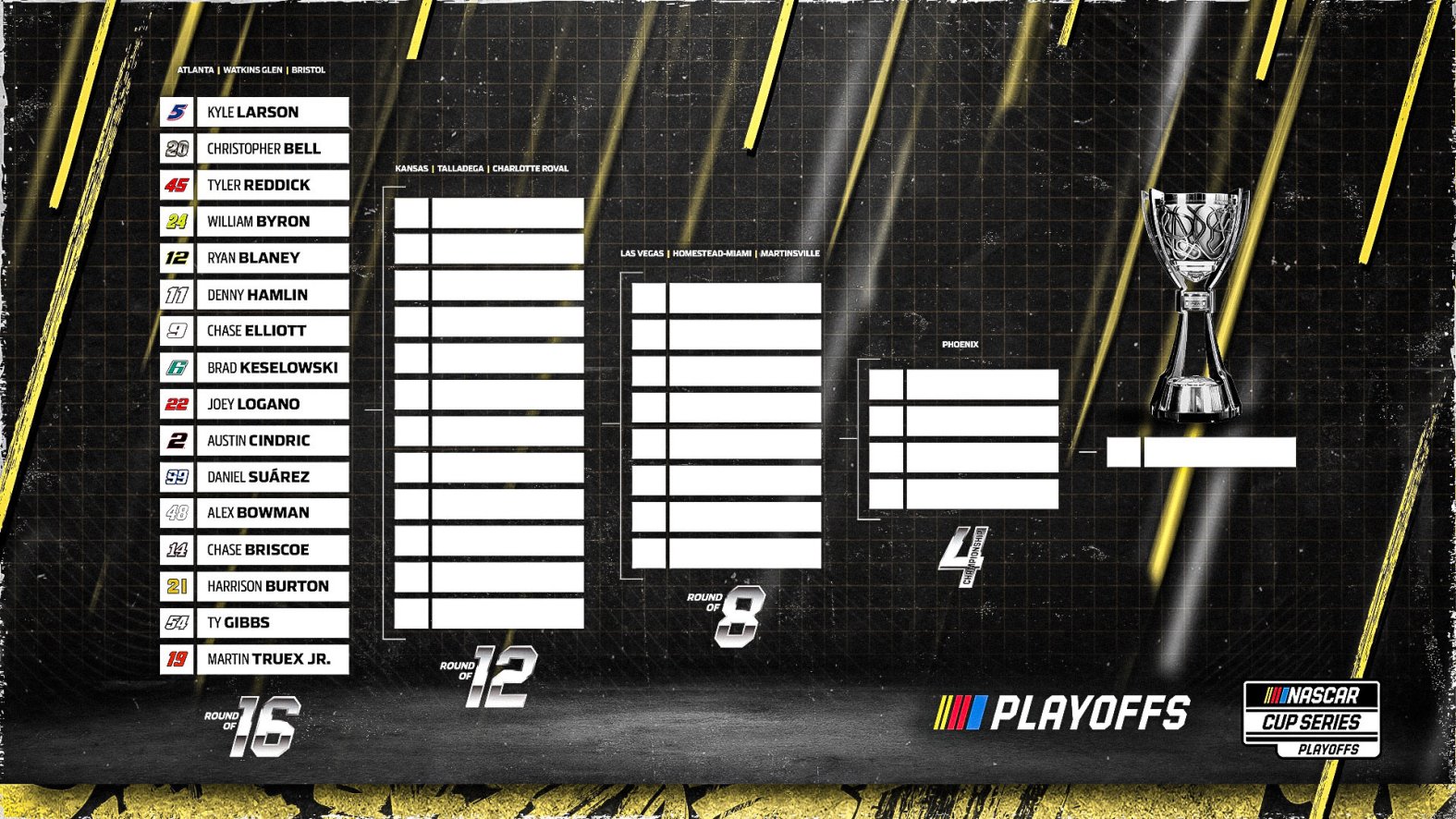Nascar Cup Playoff Standings 2025 Predictions Rhona Cherrita