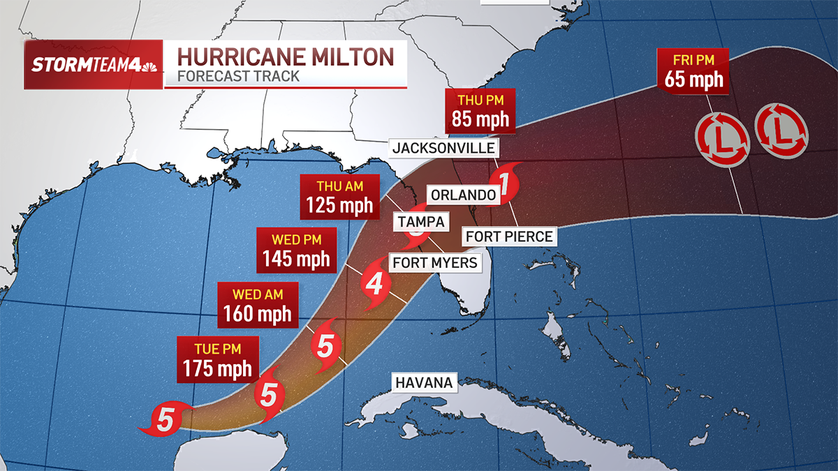 Biggest hurricane ever? How Milton got so strong before Florida hit ...