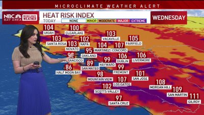 Vianey's forecast: Heat wave persists