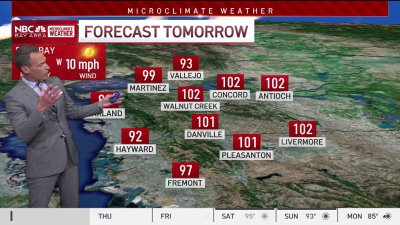 Jeff's Forecast: Heat wave stays but temps will gradually dip