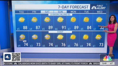 First Alert Forecast: Red flag warning in effect