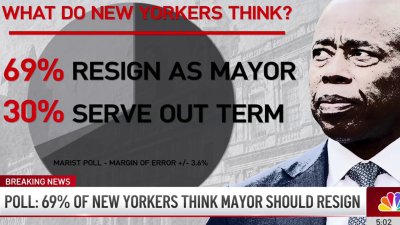 More than two-thirds of New Yorkers think Mayor Eric Adams should resign, poll shows