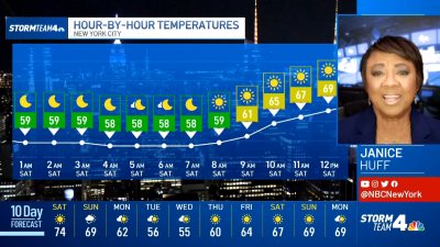 Latest Forecast From Storm Team 4